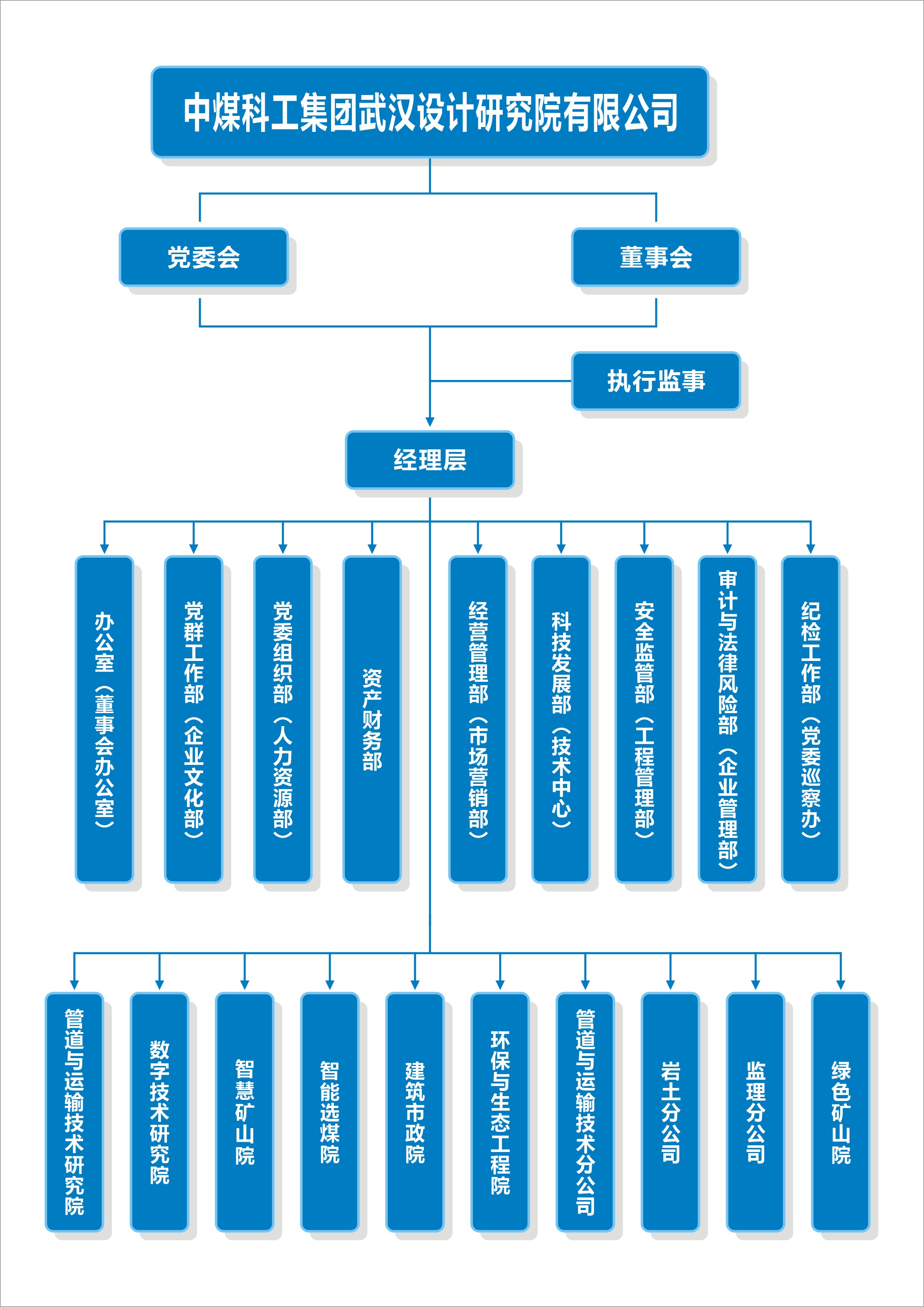 组织架构图-2023.08 .jpg