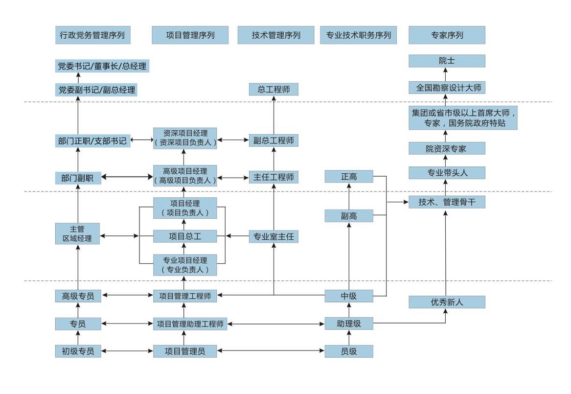 企业发展1.jpg