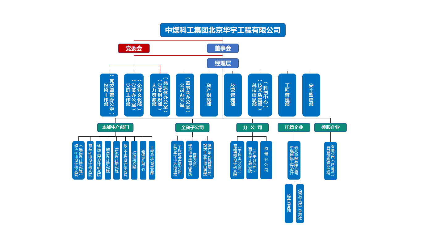 组织图2023.12.25.png